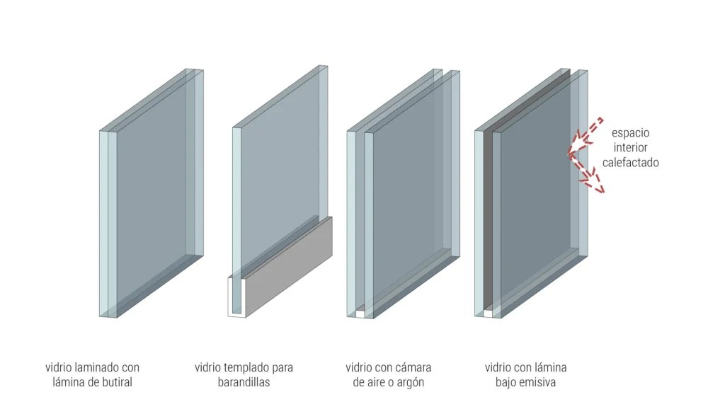 vidrio templado vs cristal laminado